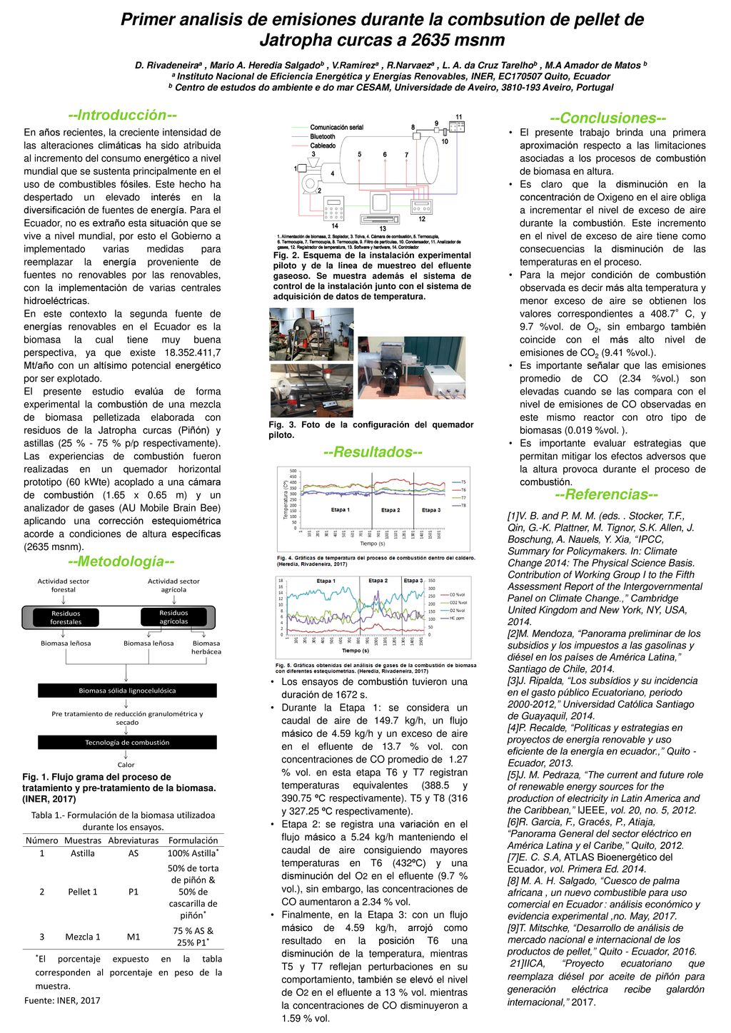 Primer analisis de emisiones durante la combsution de pellet de Jatropha curcas a 2635 msnm