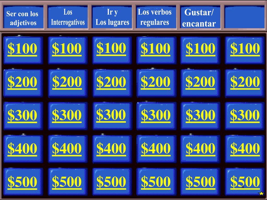 Los Interrogativos. Ir y. Los lugares. Los verbos. regulares. Gustar/ encantar. Ser con los.