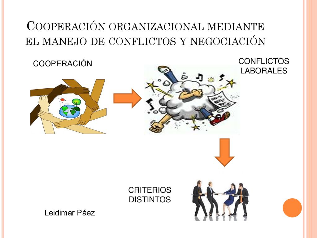 Cooperación organizacional mediante el manejo de conflictos y negociación