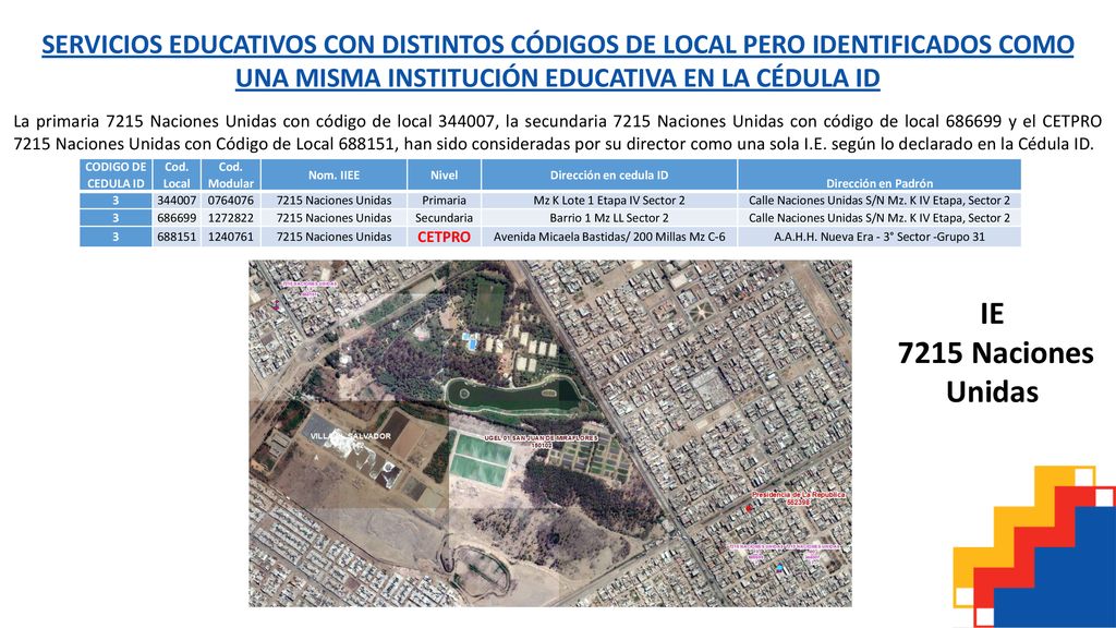 SERVICIOS EDUCATIVOS CON DISTINTOS CÓDIGOS DE LOCAL PERO IDENTIFICADOS COMO UNA MISMA INSTITUCIÓN EDUCATIVA EN LA CÉDULA ID