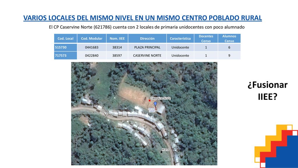 VARIOS LOCALES DEL MISMO NIVEL EN UN MISMO CENTRO POBLADO RURAL