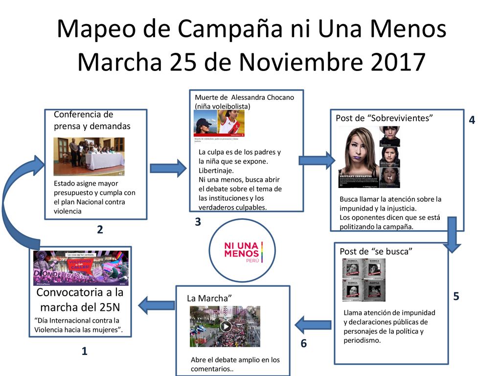 Mapeo de Campaña ni Una Menos Marcha 25 de Noviembre 2017