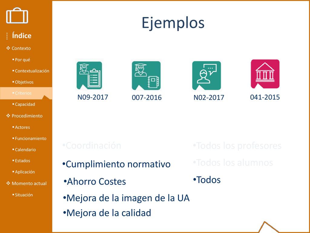 Ejemplos Coordinación Todos los profesores Cumplimiento normativo