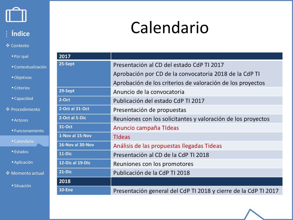 Calendario Índice Presentación al CD del estado CdP TI 2017