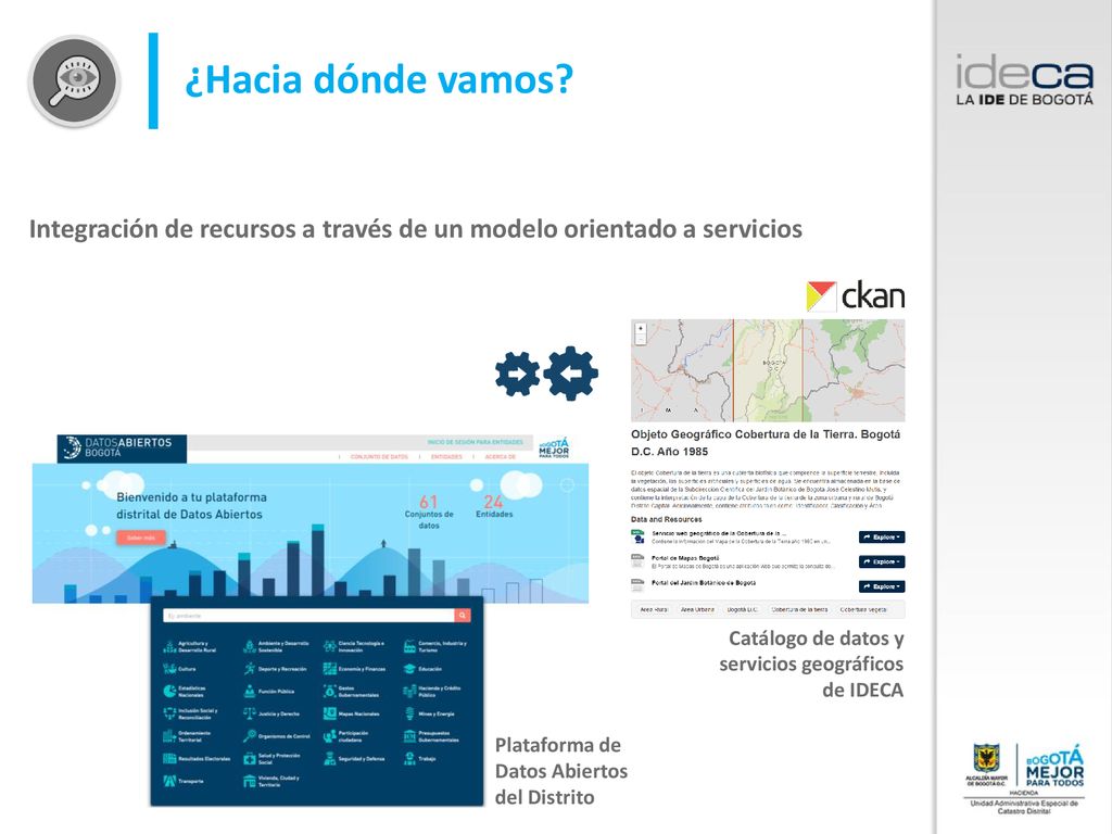 ¿Hacia dónde vamos Integración de recursos a través de un modelo orientado a servicios. Catálogo de datos y servicios geográficos de IDECA.