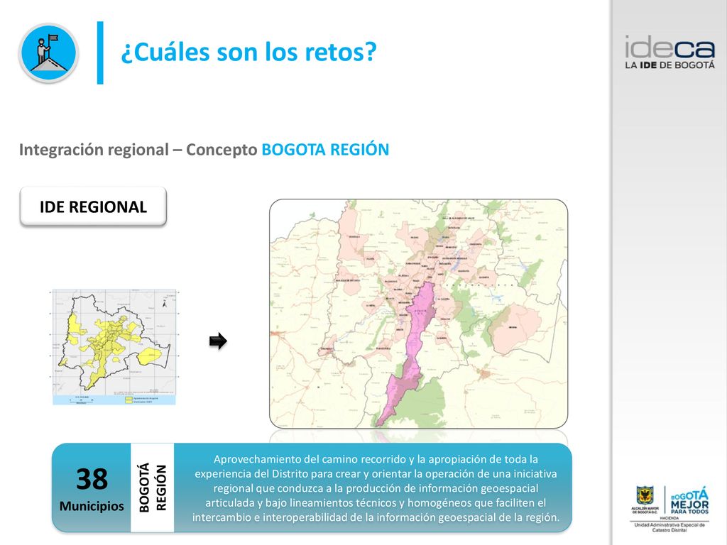 ¿Cuáles son los retos Integración regional – Concepto BOGOTA REGIÓN. IDE REGIONAL.
