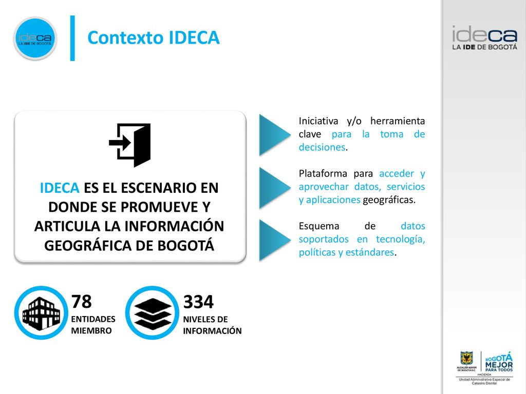 Contexto IDECA Iniciativa y/o herramienta clave para la toma de decisiones.