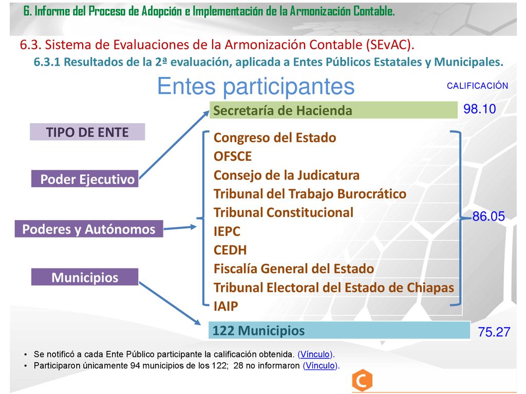 6. Informe del Proceso de Adopción e Implementación de la Armonización Contable.