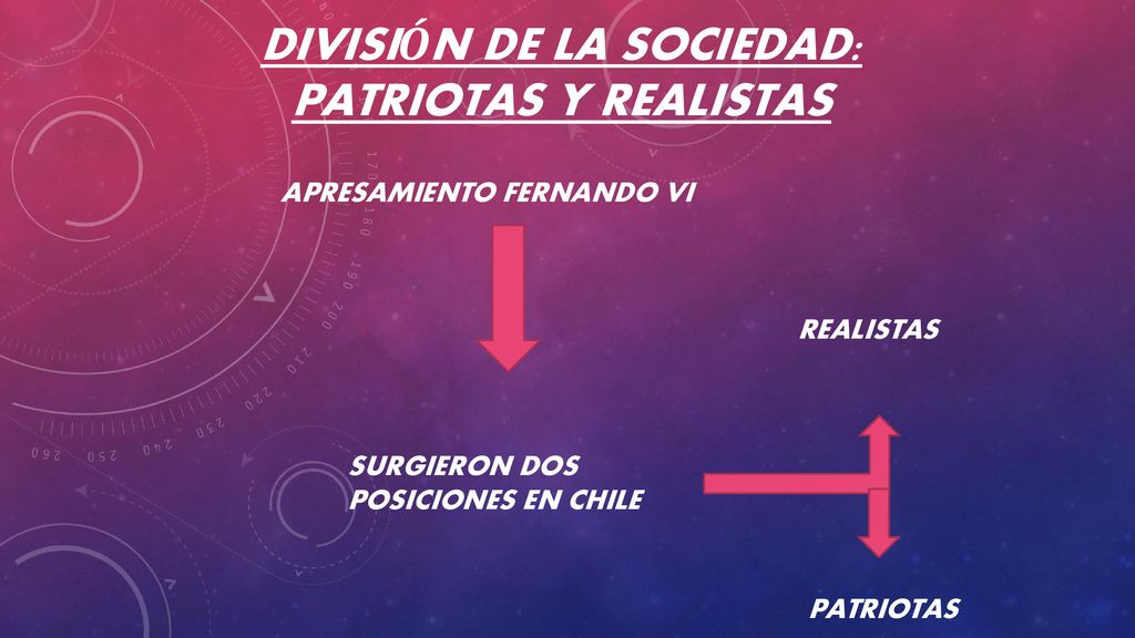 División de la sociedad: patriotas y realistas