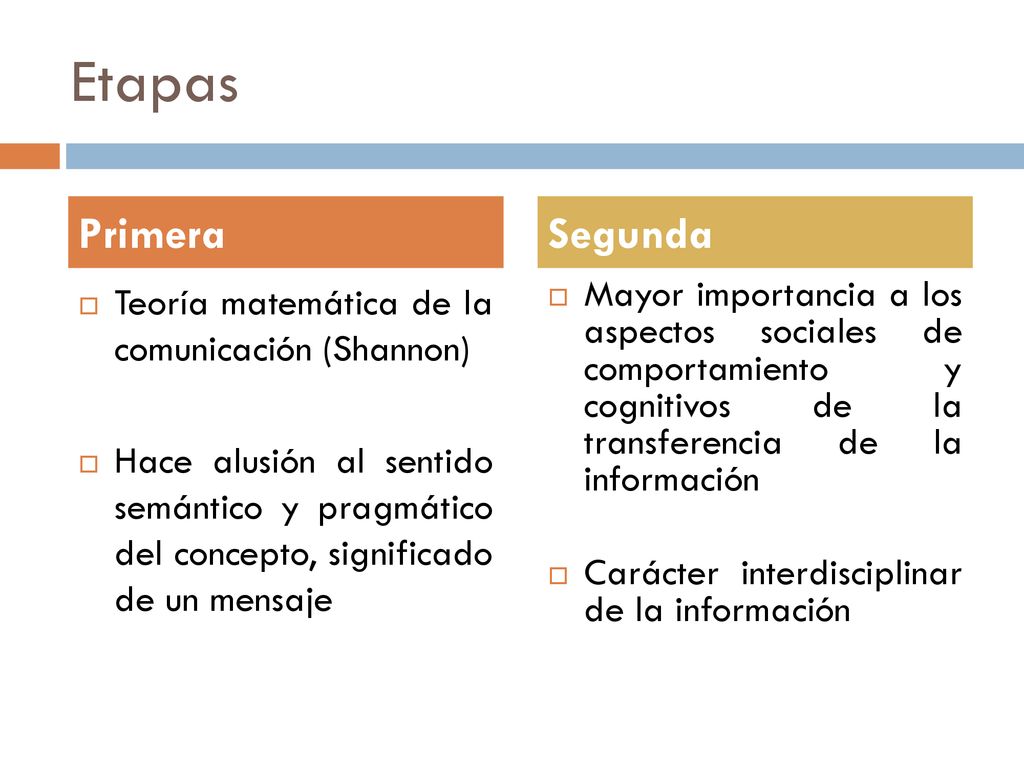 Etapas Primera Segunda Teoría matemática de la comunicación (Shannon)