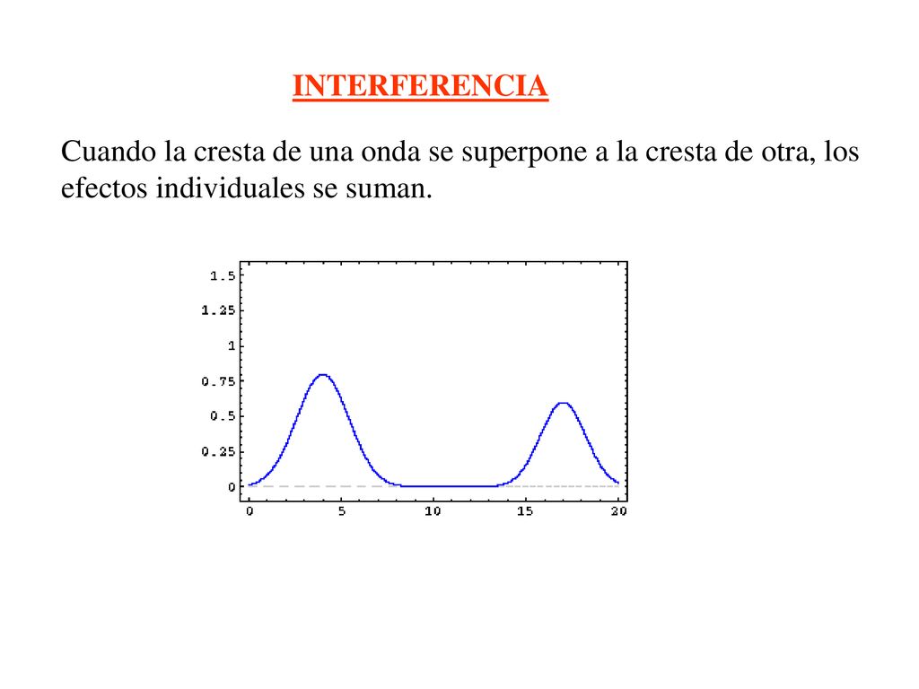 INTERFERENCIA Cuando la cresta de una onda se superpone a la cresta de otra, los.