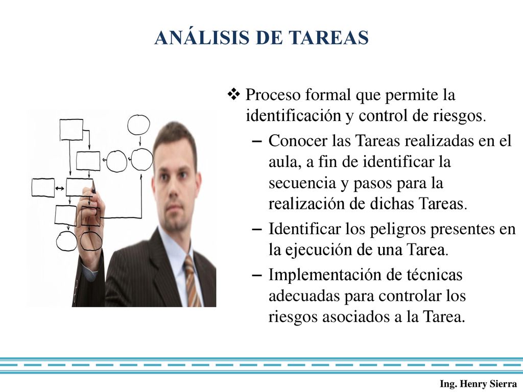 ANÁLISIS DE TAREAS Proceso formal que permite la identificación y control de riesgos.