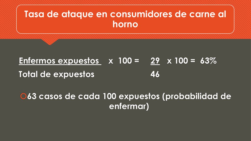 Tasa de ataque en consumidores de carne al horno