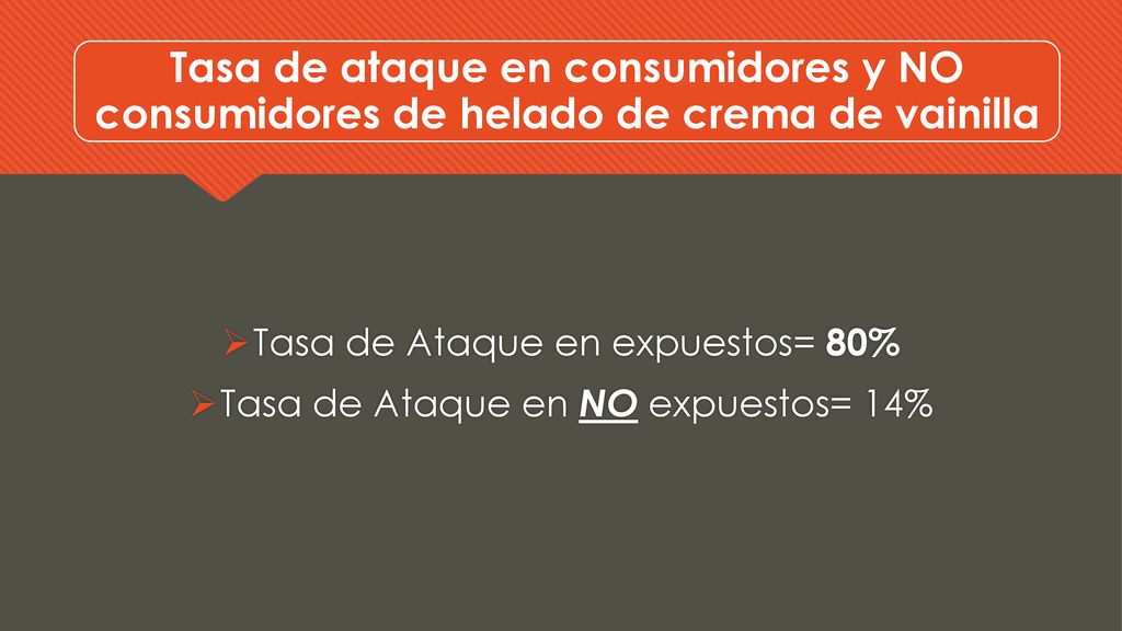 Tasa de ataque en consumidores y NO consumidores de helado de crema de vainilla