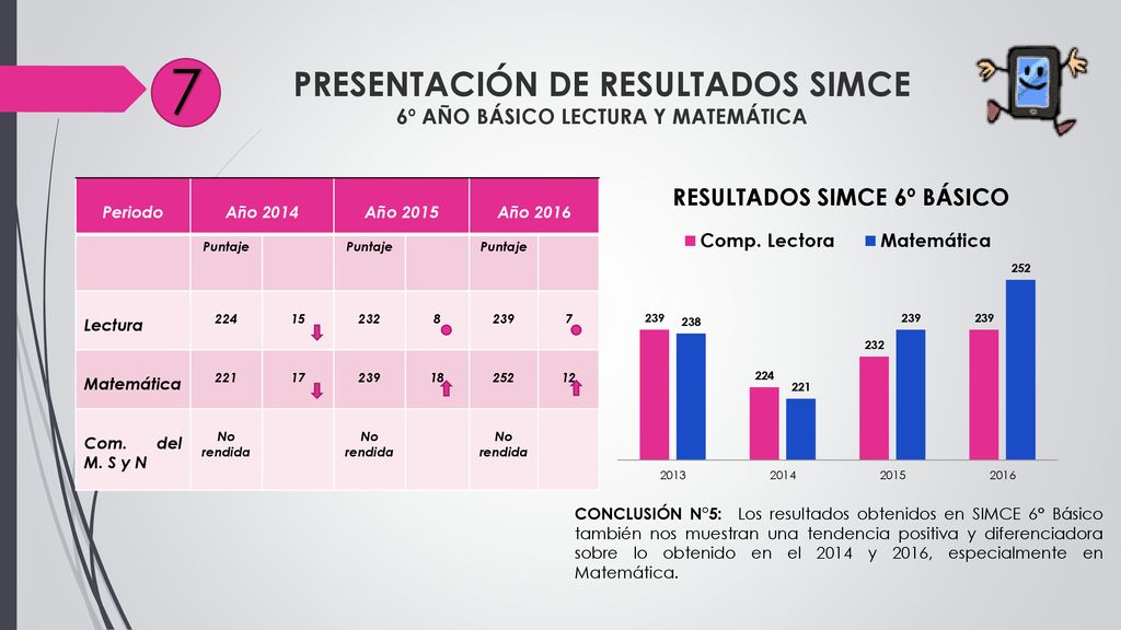 PRESENTACIÓN DE RESULTADOS SIMCE 6º AÑO BÁSICO LECTURA Y MATEMÁTICA