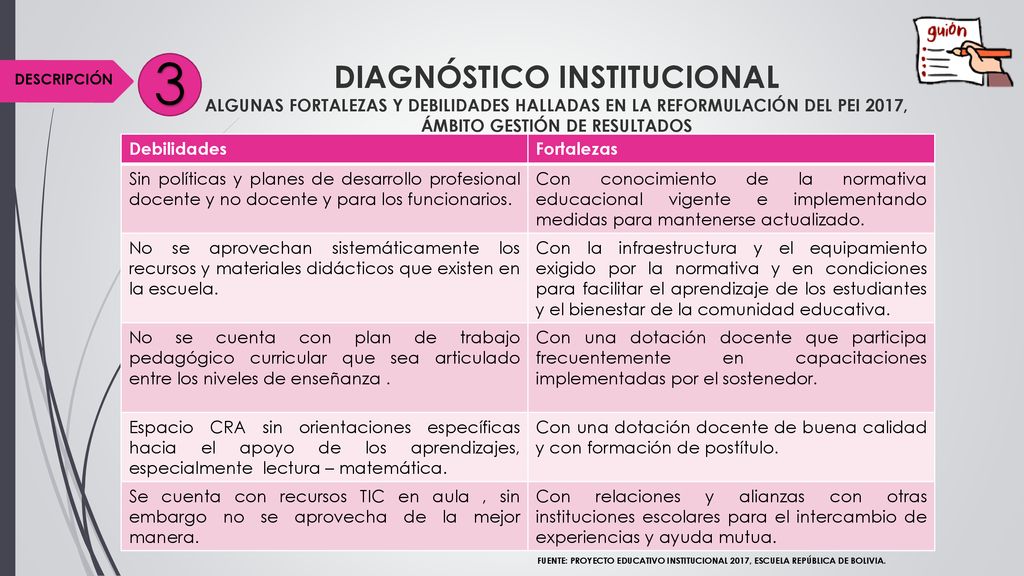 3 DIAGNÓSTICO INSTITUCIONAL ALGUNAS FORTALEZAS Y DEBILIDADES HALLADAS EN LA REFORMULACIÓN DEL PEI 2017, ÁMBITO GESTIÓN DE RESULTADOS.