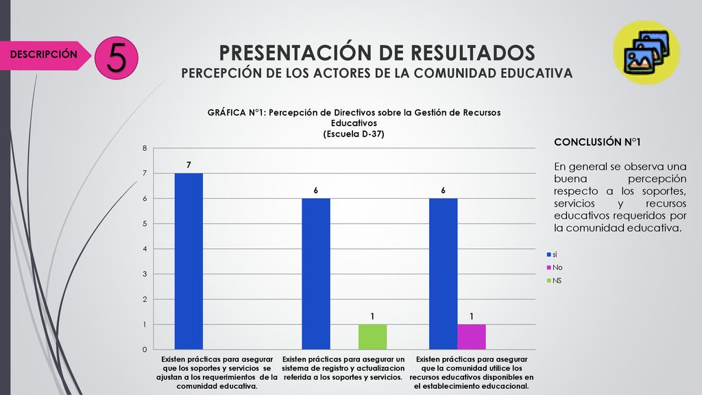 5 PRESENTACIÓN DE RESULTADOS PERCEPCIÓN DE LOS ACTORES DE LA COMUNIDAD EDUCATIVA. DESCRIPCIÓN. CONCLUSIÓN N°1.