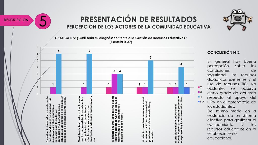 5 PRESENTACIÓN DE RESULTADOS PERCEPCIÓN DE LOS ACTORES DE LA COMUNIDAD EDUCATIVA. DESCRIPCIÓN. CONCLUSIÓN N°2.