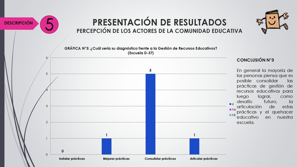 5 PRESENTACIÓN DE RESULTADOS PERCEPCIÓN DE LOS ACTORES DE LA COMUNIDAD EDUCATIVA. DESCRIPCIÓN. CONCLUSIÓN N°3.