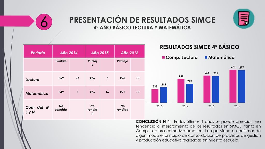 PRESENTACIÓN DE RESULTADOS SIMCE 4º AÑO BÁSICO LECTURA Y MATEMÁTICA