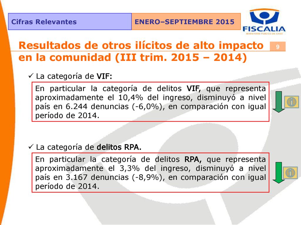 Resultados de otros ilícitos de alto impacto en la comunidad (III trim