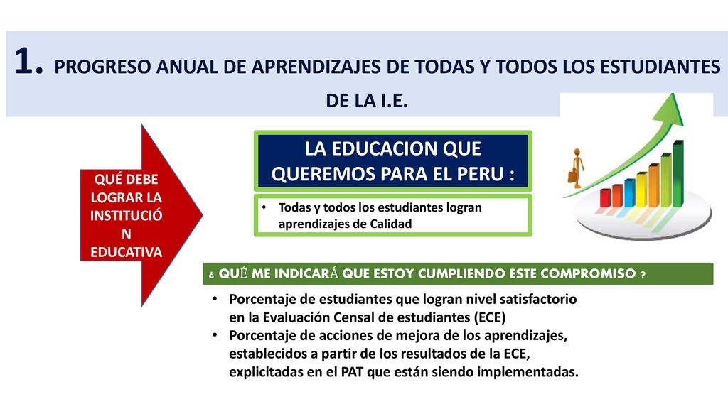1. PROGRESO ANUAL DE APRENDIZAJES DE TODAS Y TODOS LOS ESTUDIANTES DE LA I.E.