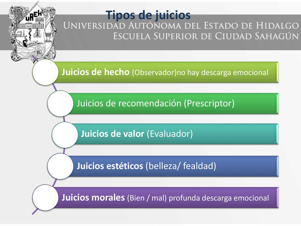 Tipos de juicios Juicios de hecho (Observador)no hay descarga emocional. Juicios de recomendación (Prescriptor)