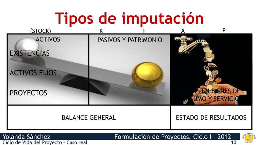 Tipos de imputación EXISTENCIAS ACTIVOS FIJOS PROYECTOS (STOCK) K F A