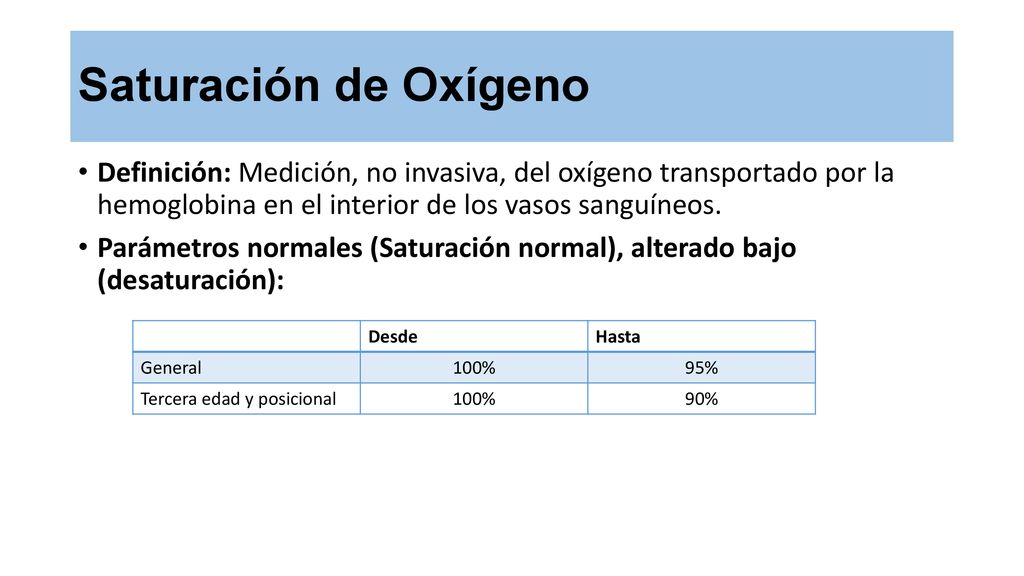 Saturación de Oxígeno Definición: Medición, no invasiva, del oxígeno transportado por la hemoglobina en el interior de los vasos sanguíneos.