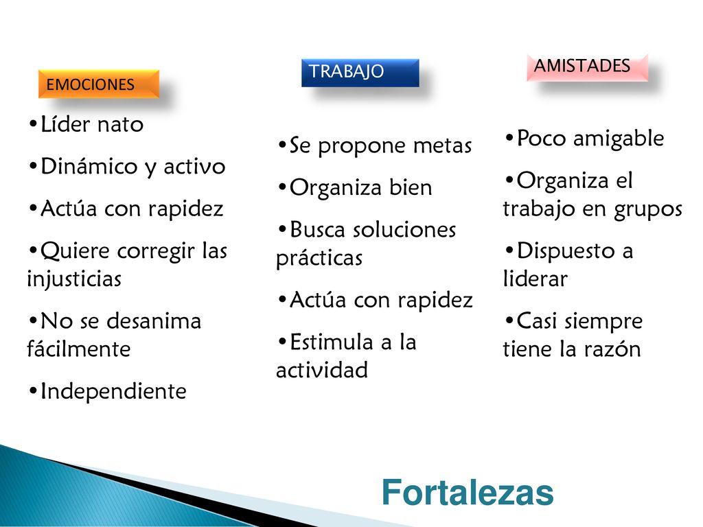Fortalezas Líder nato Dinámico y activo Actúa con rapidez