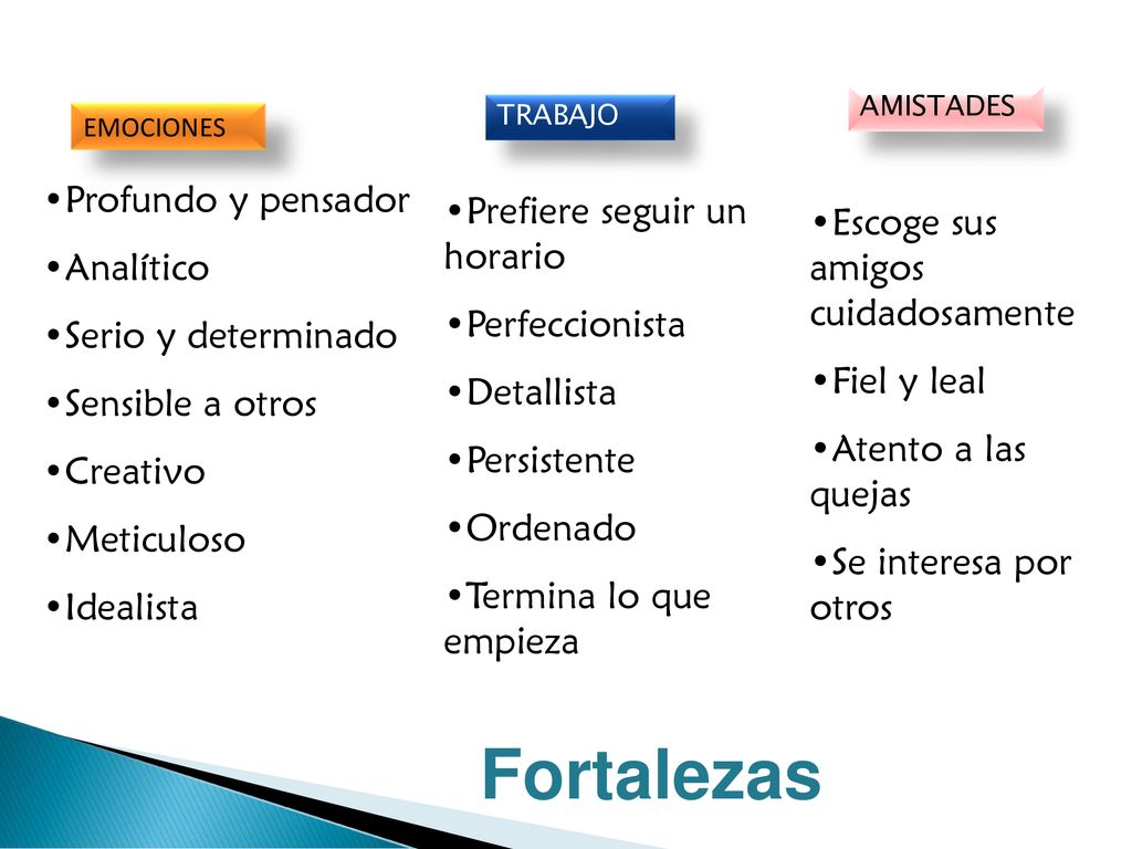 Fortalezas Profundo y pensador Analítico Serio y determinado