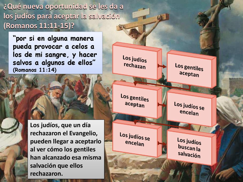 ¿Qué nueva oportunidad se les da a los judíos para aceptar la salvación (Romanos 11:11-15)