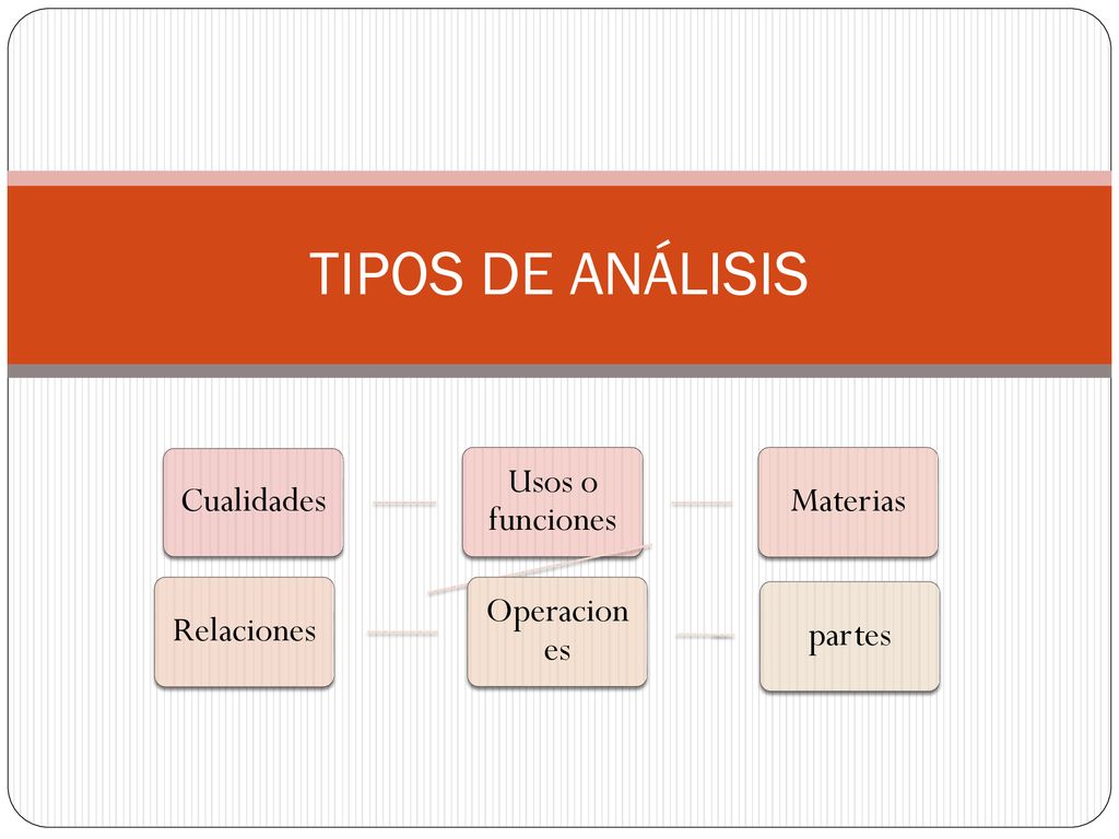TIPOS DE ANÁLISIS Cualidades Usos o funciones Materias Relaciones