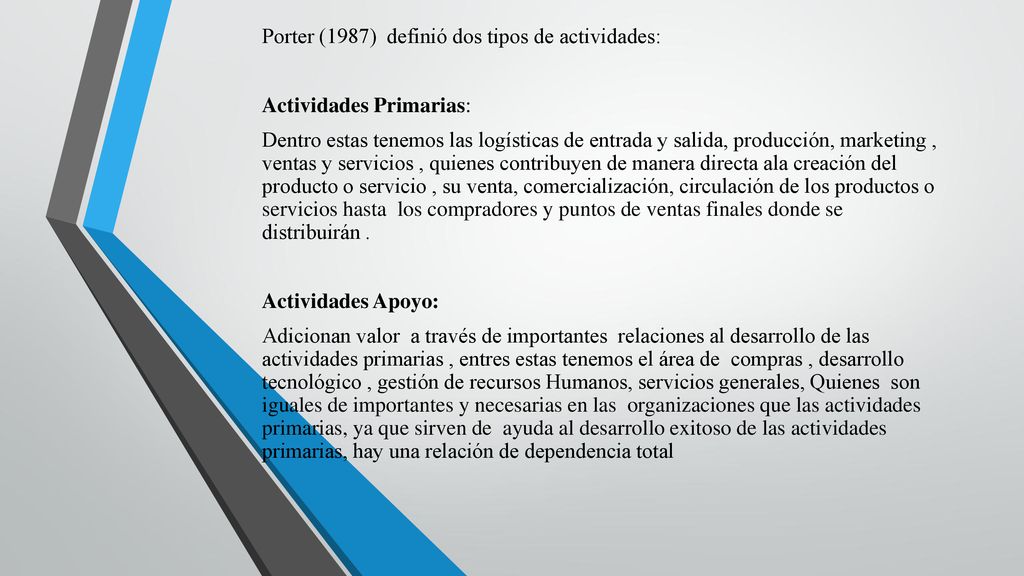 Porter (1987) definió dos tipos de actividades: