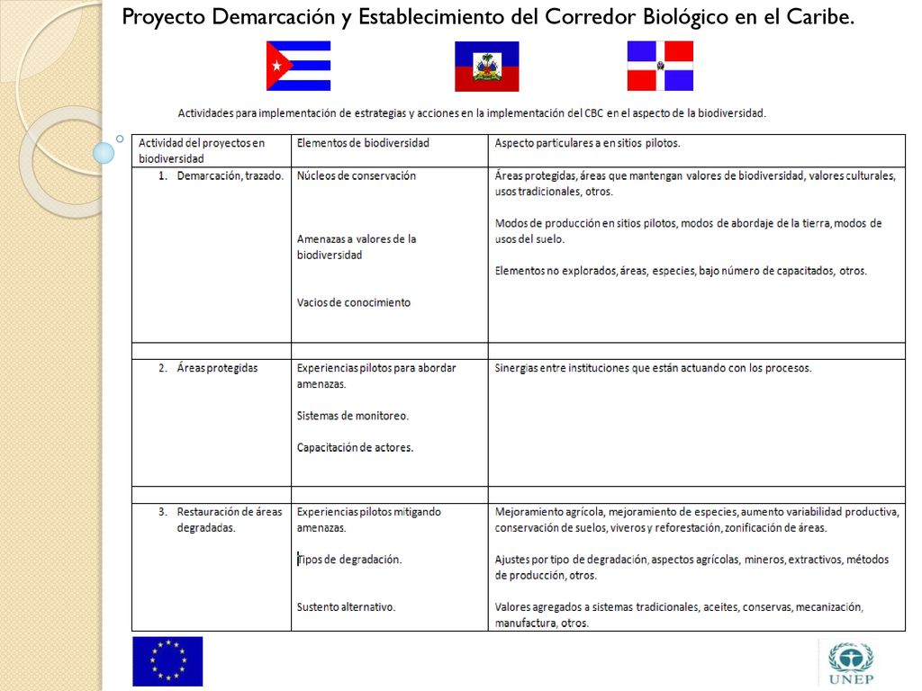 Proyecto Demarcación y Establecimiento del Corredor Biológico en el Caribe.