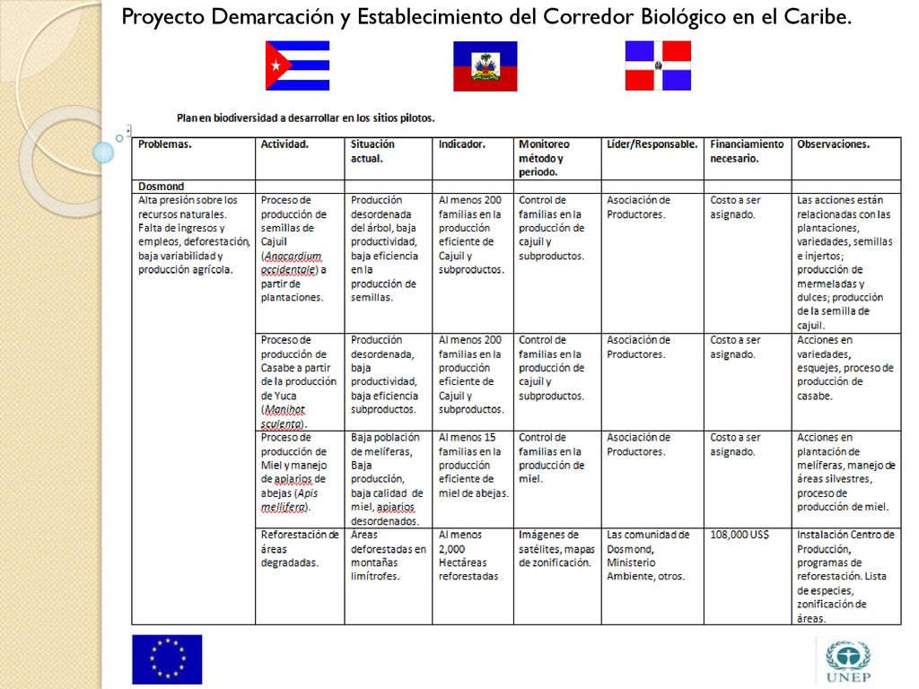 Proyecto Demarcación y Establecimiento del Corredor Biológico en el Caribe.