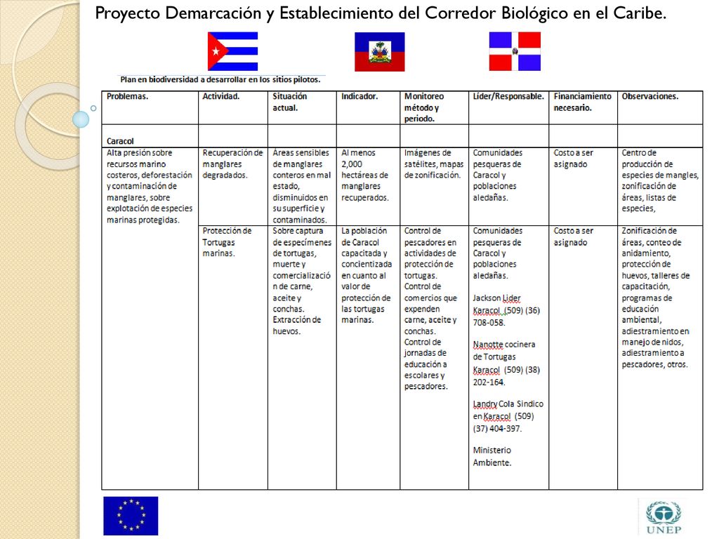 Proyecto Demarcación y Establecimiento del Corredor Biológico en el Caribe.