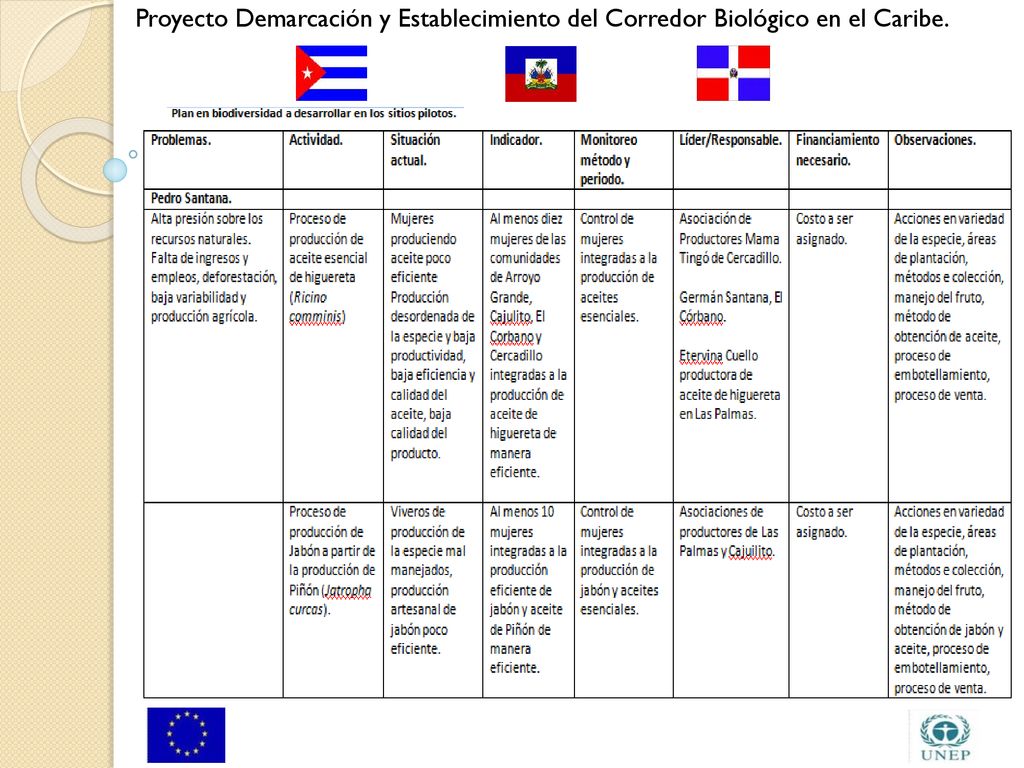 Proyecto Demarcación y Establecimiento del Corredor Biológico en el Caribe.