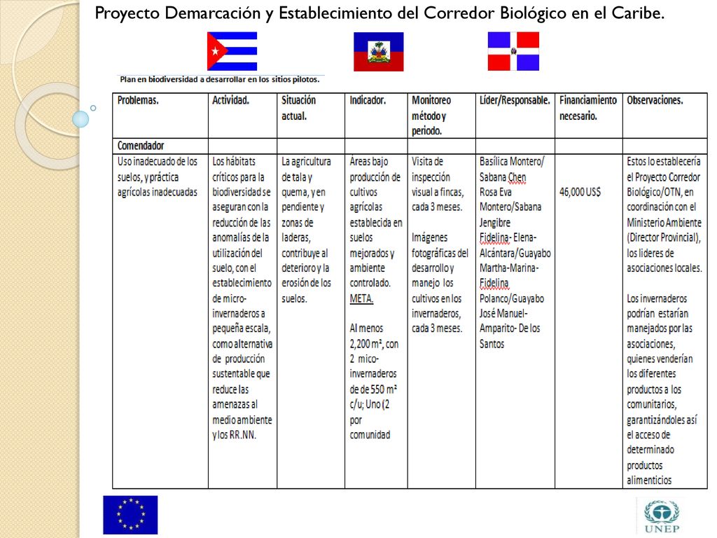 Proyecto Demarcación y Establecimiento del Corredor Biológico en el Caribe.