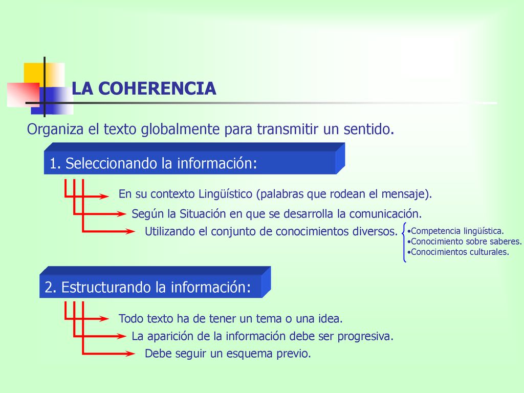 LA COHERENCIA Organiza el texto globalmente para transmitir un sentido. 1. Seleccionando la información: