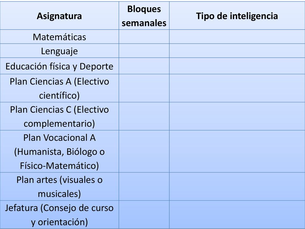 Asignatura Bloques semanales Tipo de inteligencia