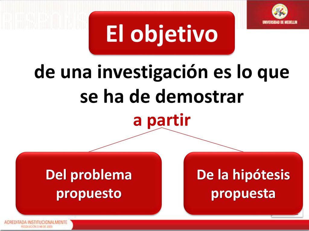 de una investigación es lo que se ha de demostrar a partir