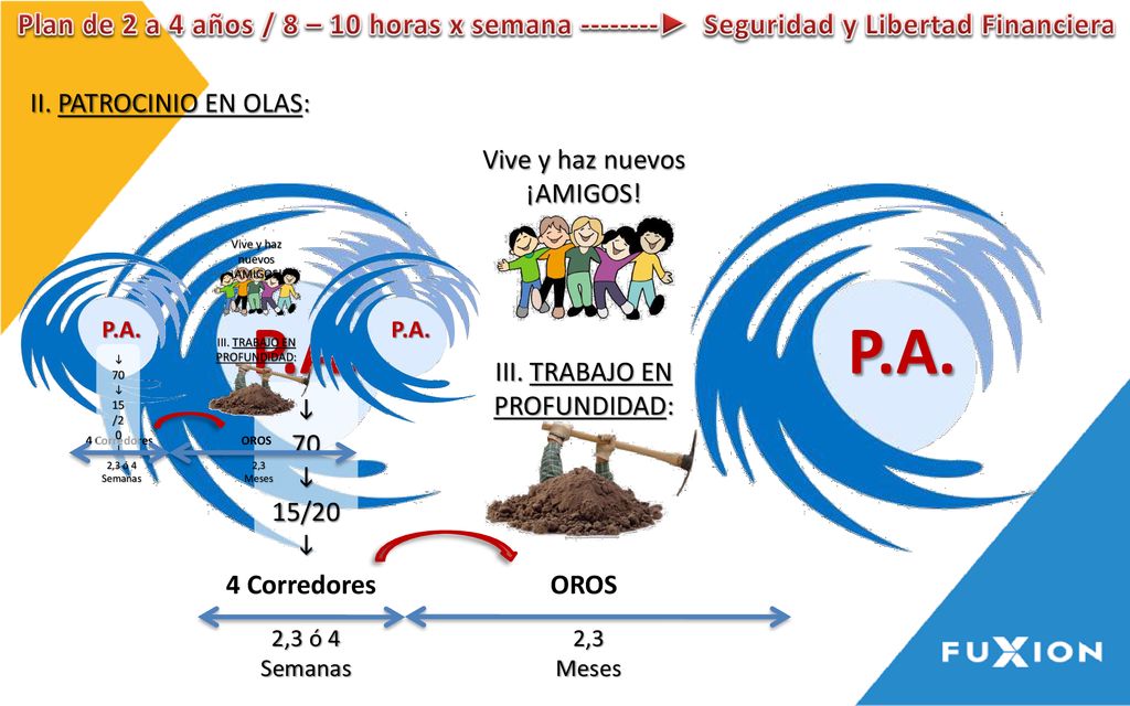 P.A. Plan de 2 a 4 años / 8 – 10 horas x semana ►