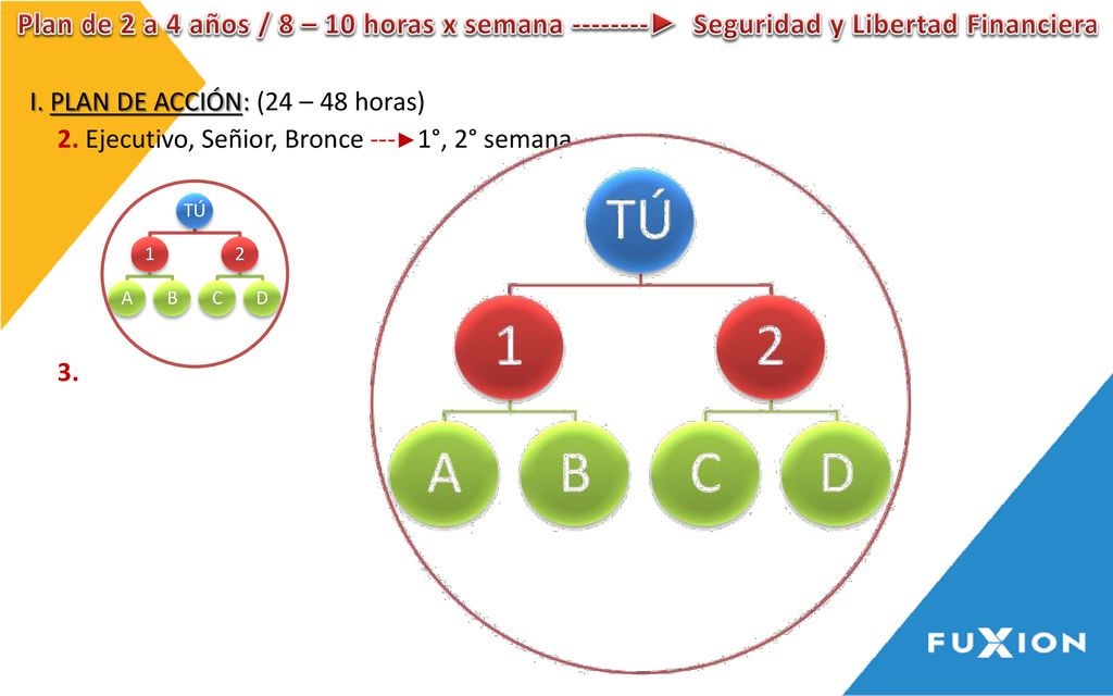 TÚ 1 A B 2 C D Plan de 2 a 4 años / 8 – 10 horas x semana ►