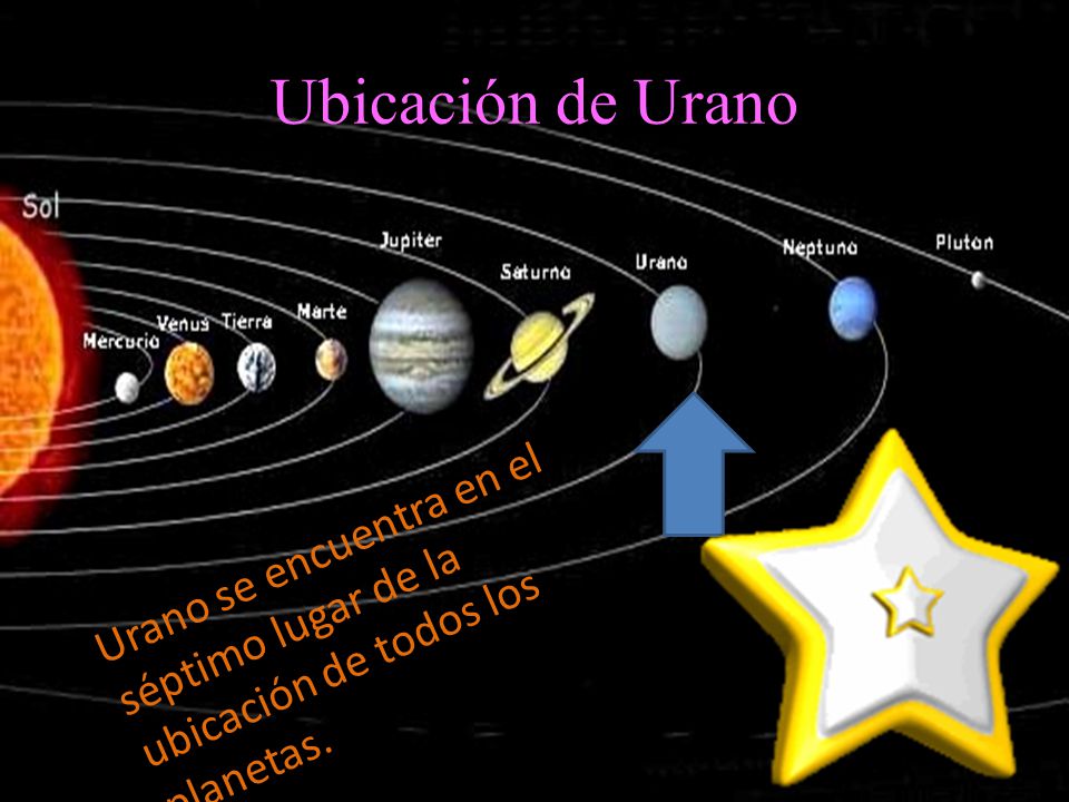 Ubicación de Urano Urano se encuentra en el séptimo lugar de la ubicación de todos los planetas.