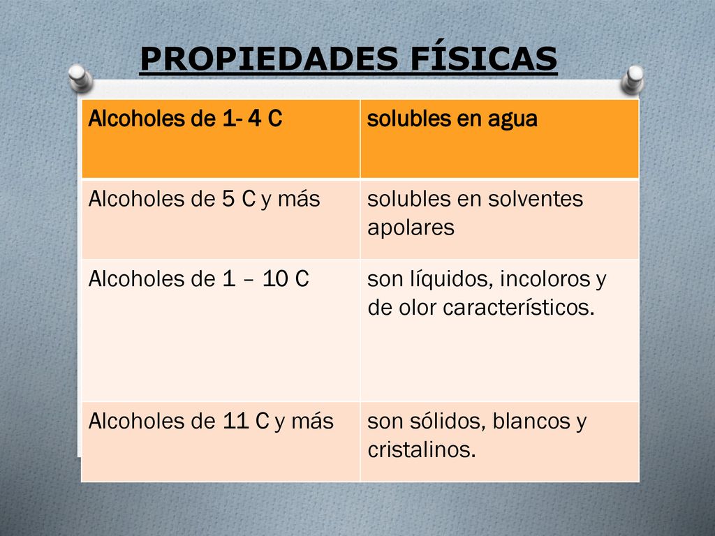 PROPIEDADES FÍSICAS Alcoholes de 1- 4 C solubles en agua