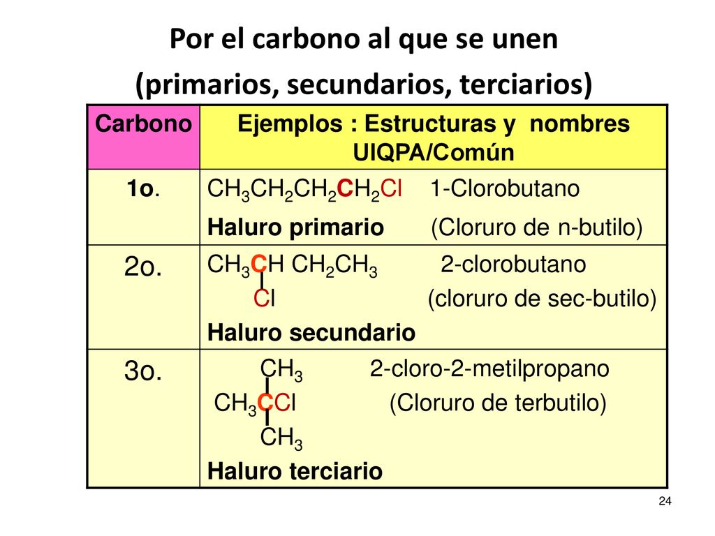 Por el carbono al que se unen (primarios, secundarios, terciarios)