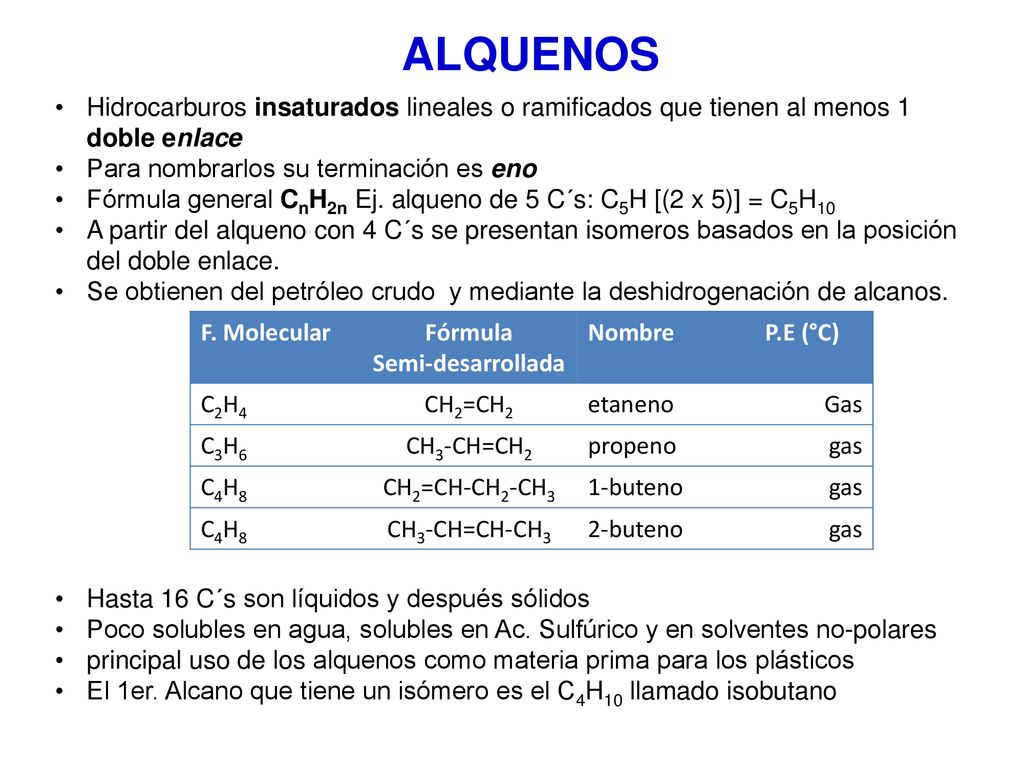 ALQUENOS Hidrocarburos insaturados lineales o ramificados que tienen al menos 1 doble enlace. Para nombrarlos su terminación es eno.