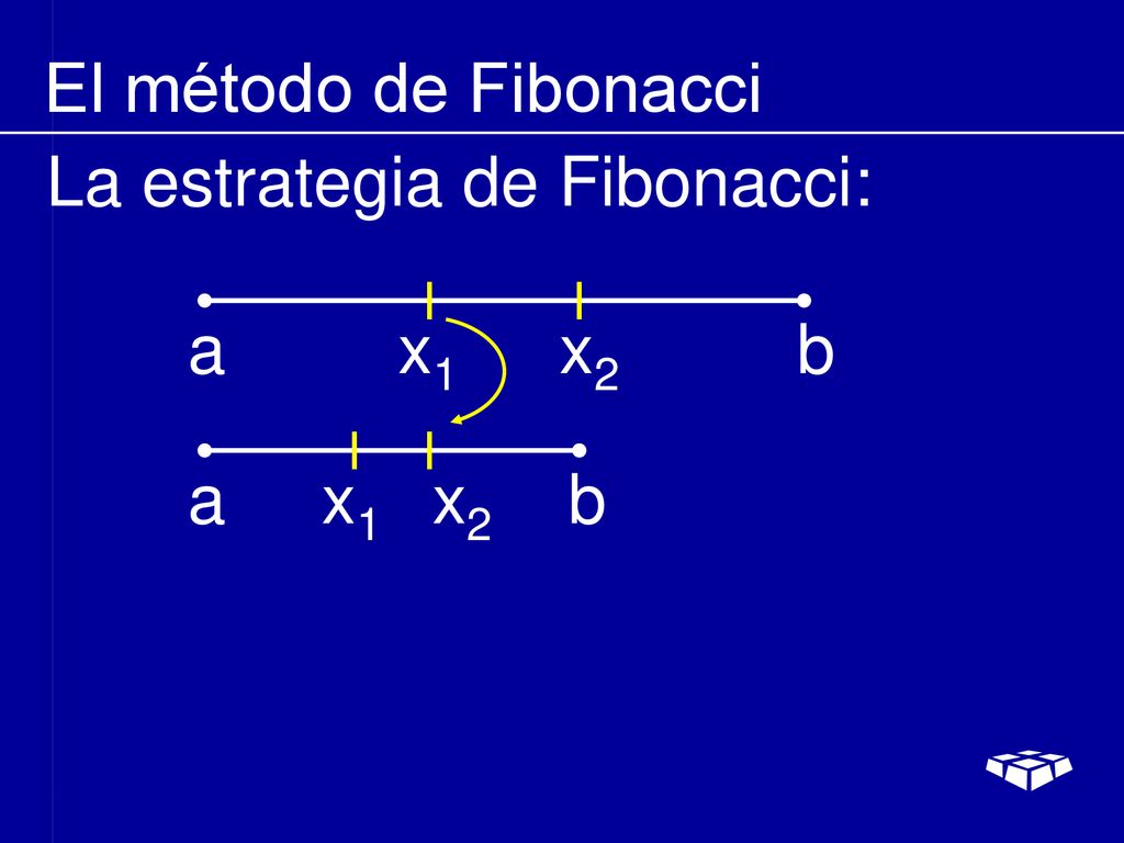 El método de Fibonacci La estrategia de Fibonacci: a x1 x2 b.