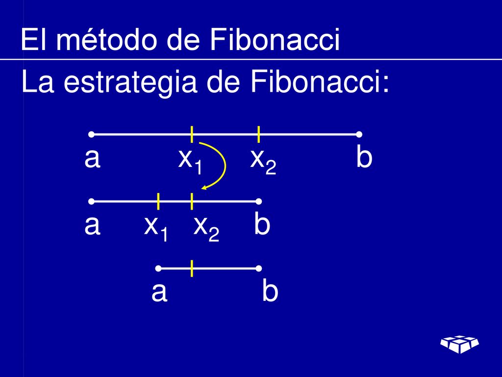 El método de Fibonacci La estrategia de Fibonacci: a x1 x2 b. a x1 x2 b.